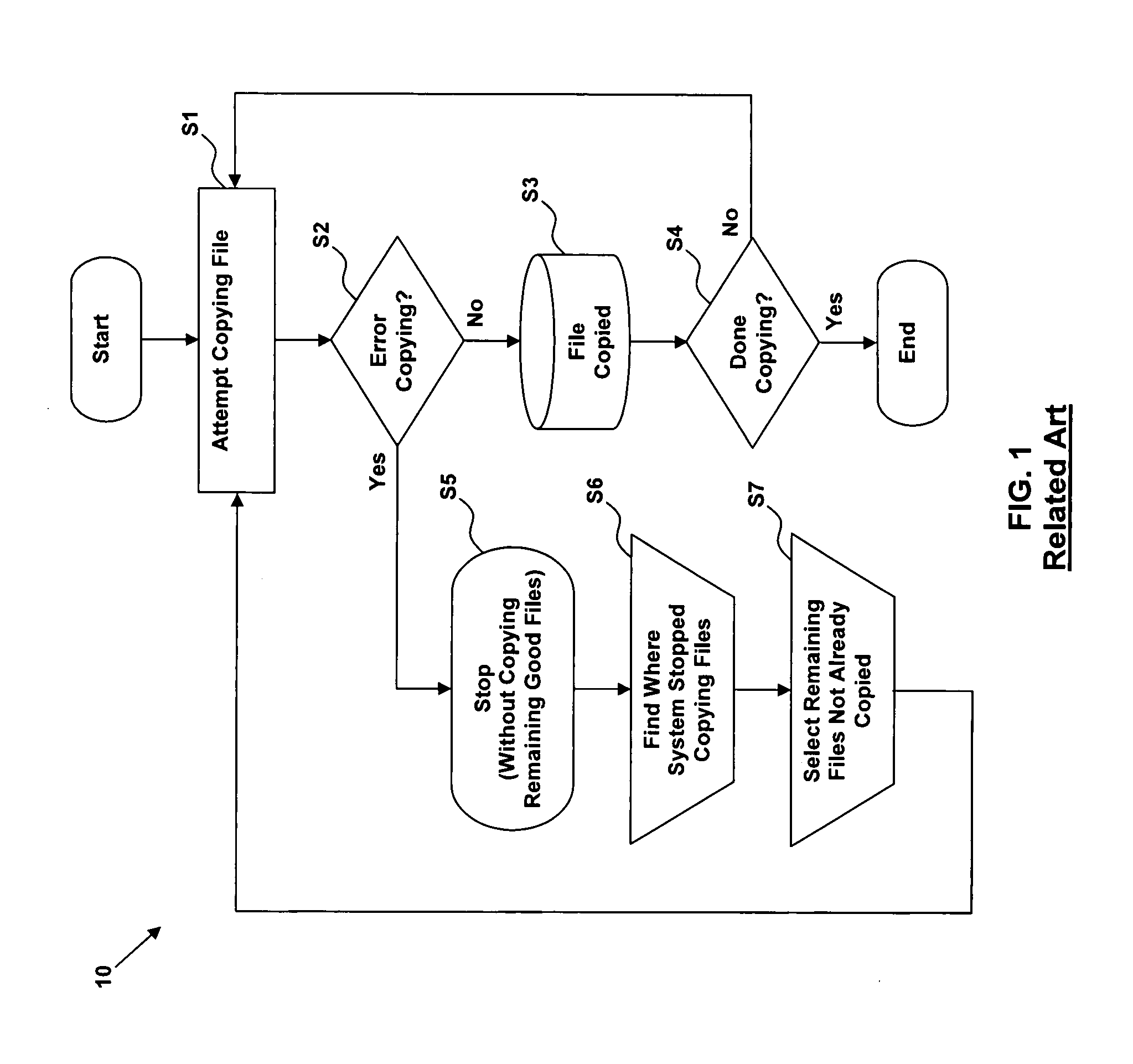 Method and utility for copying files from a faulty disk