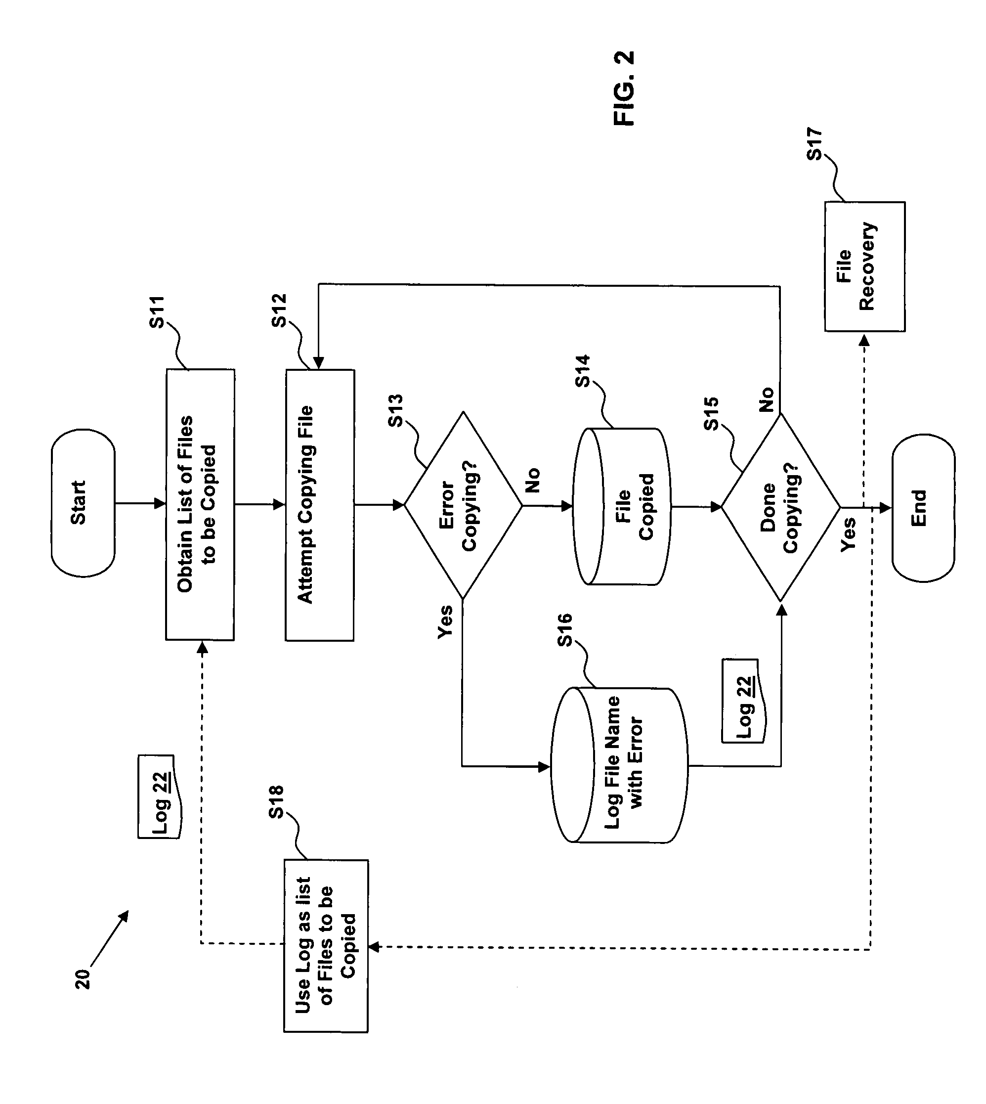 Method and utility for copying files from a faulty disk