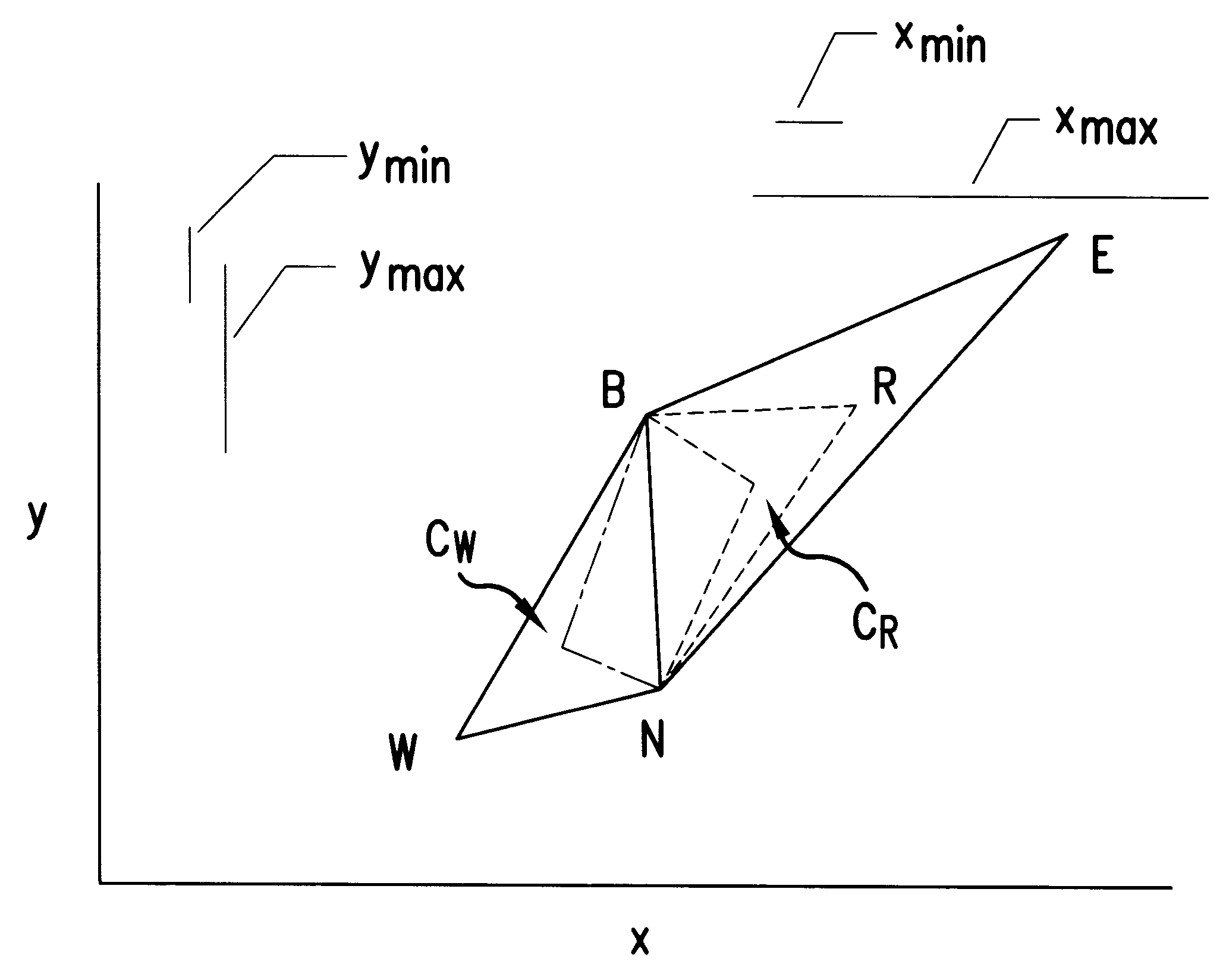 Process optimation