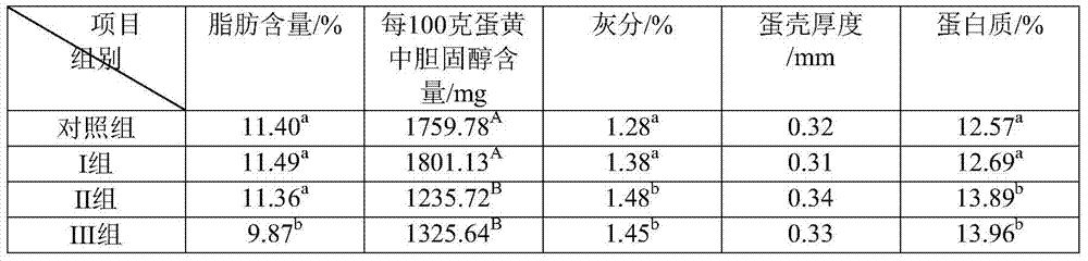 A kind of compound biological feed additive for laying hens and preparation method thereof