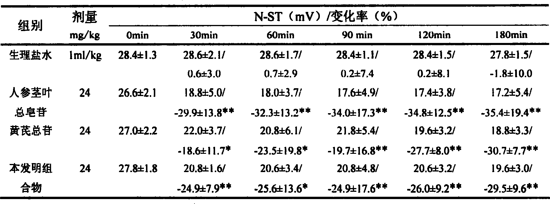 Medicament compound for treating cardiovascular disease and preparing  method thereof