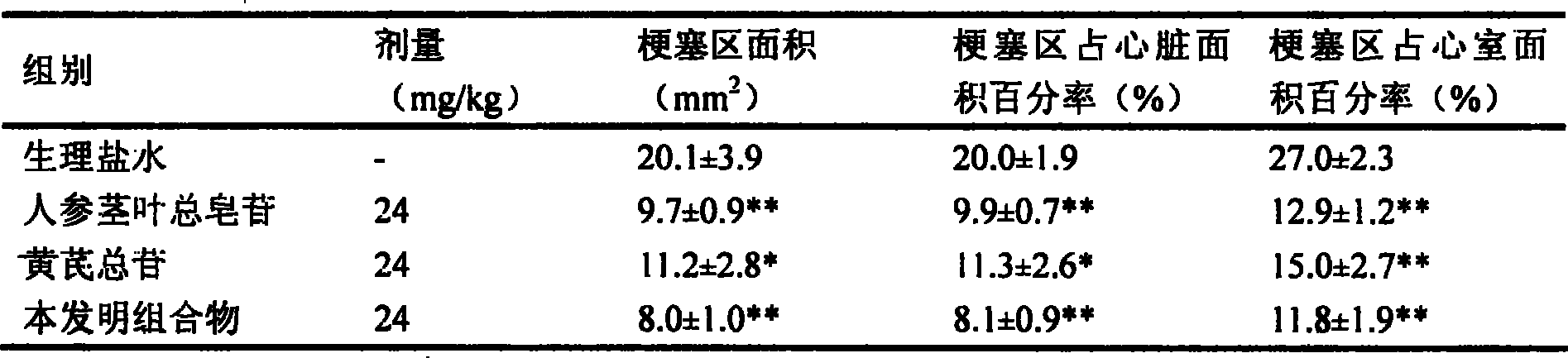 Medicament compound for treating cardiovascular disease and preparing  method thereof