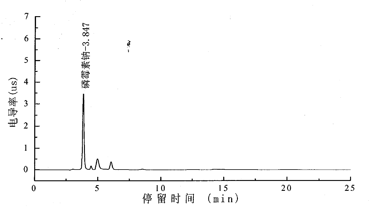 Method for detecting fosfomycin sodium in pharmaceutical wastewater by adopting ion chromatography