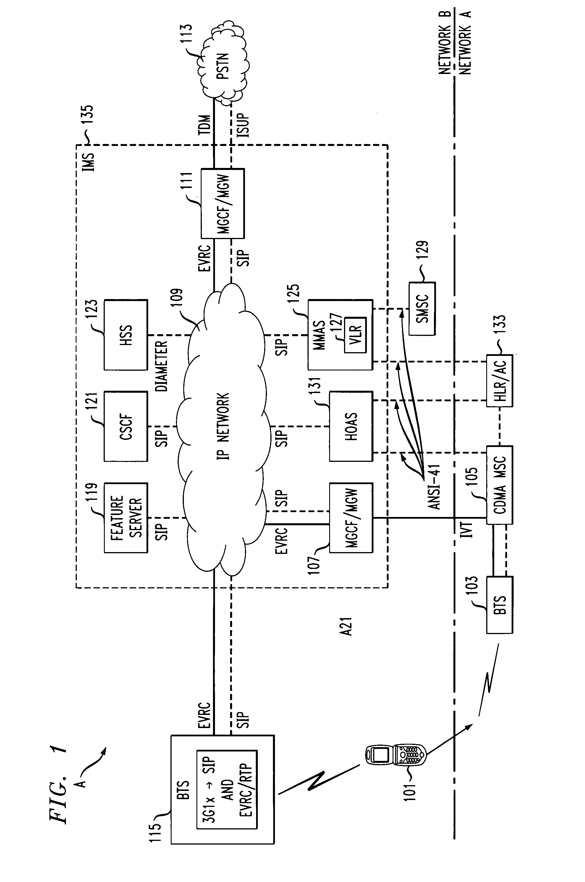 Method to allow hand-off of a CDMA mobile from IMS femtocell to circuit msc