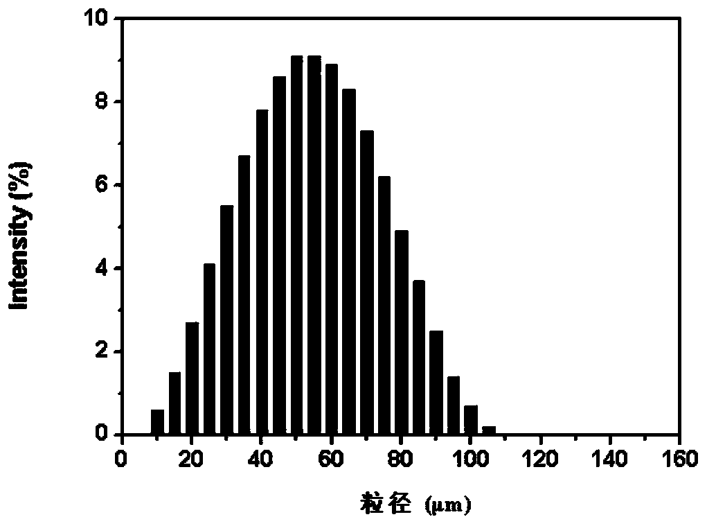 Iodinated oil embolic agent easy to infuse and preparation method thereof