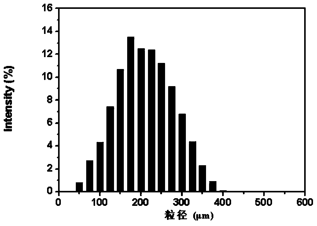 Iodinated oil embolic agent easy to infuse and preparation method thereof