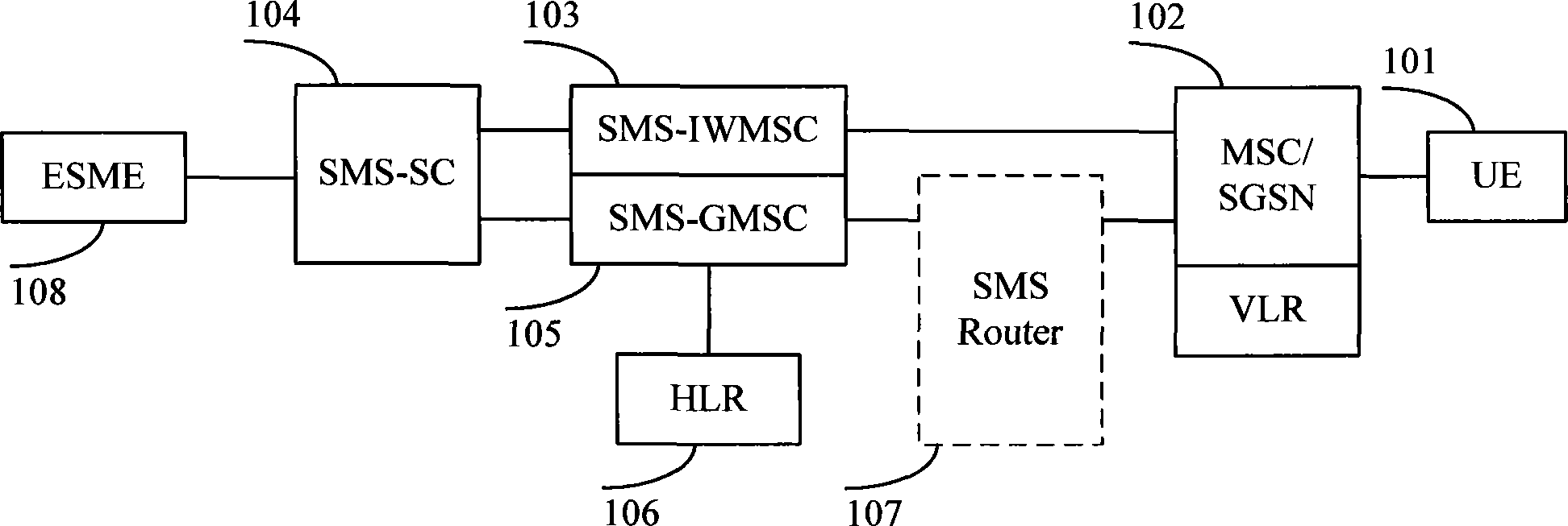 System and method for realization of emergent short message service