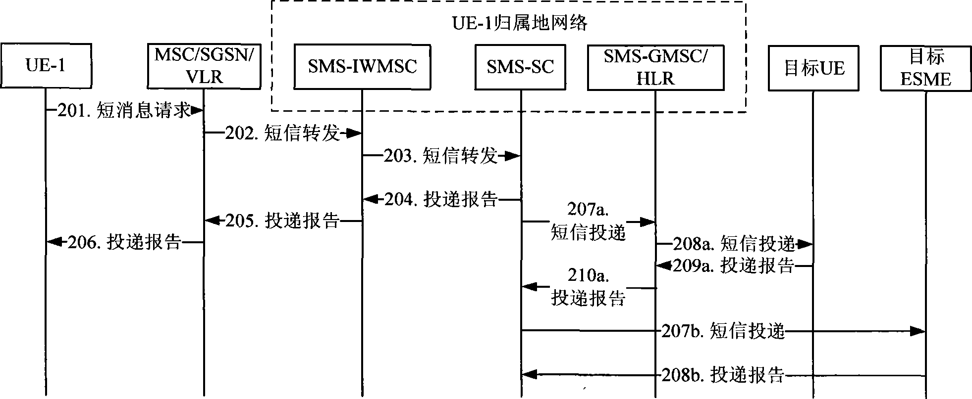 System and method for realization of emergent short message service