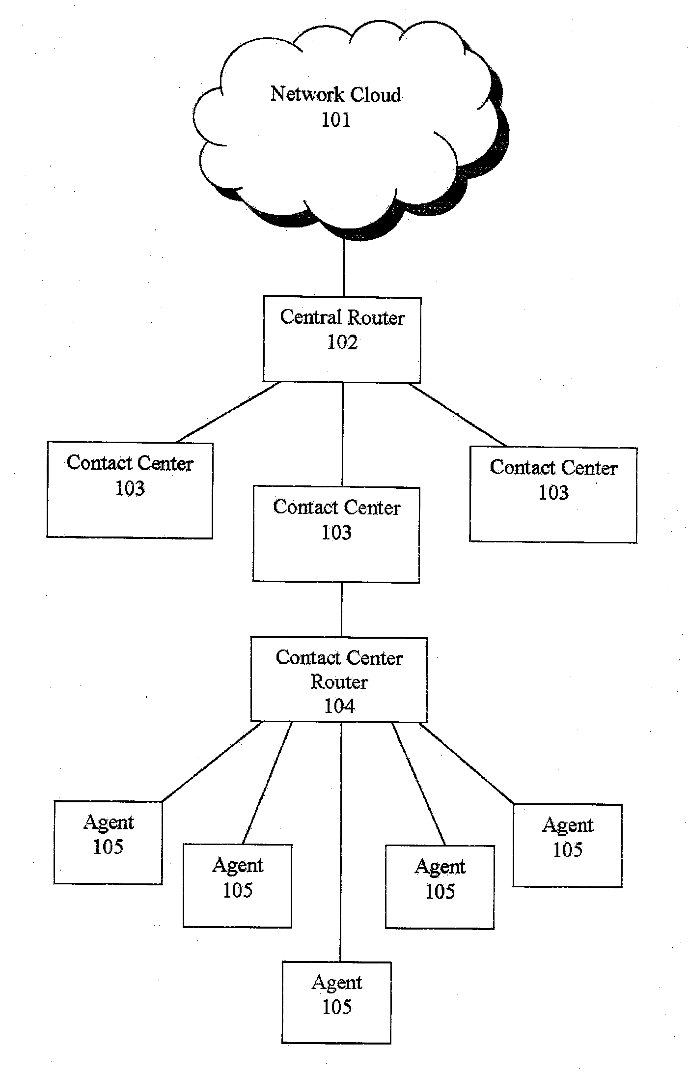 Pooling callers for a call center routing system