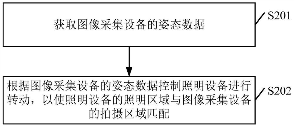 Lighting device control method, device, aircraft and system