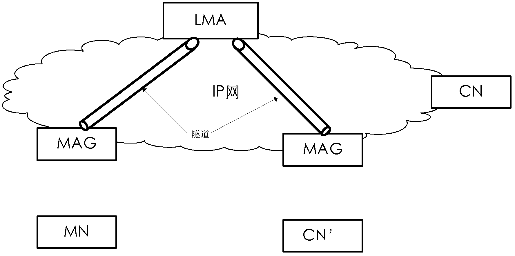 Mobile management method and system thereof