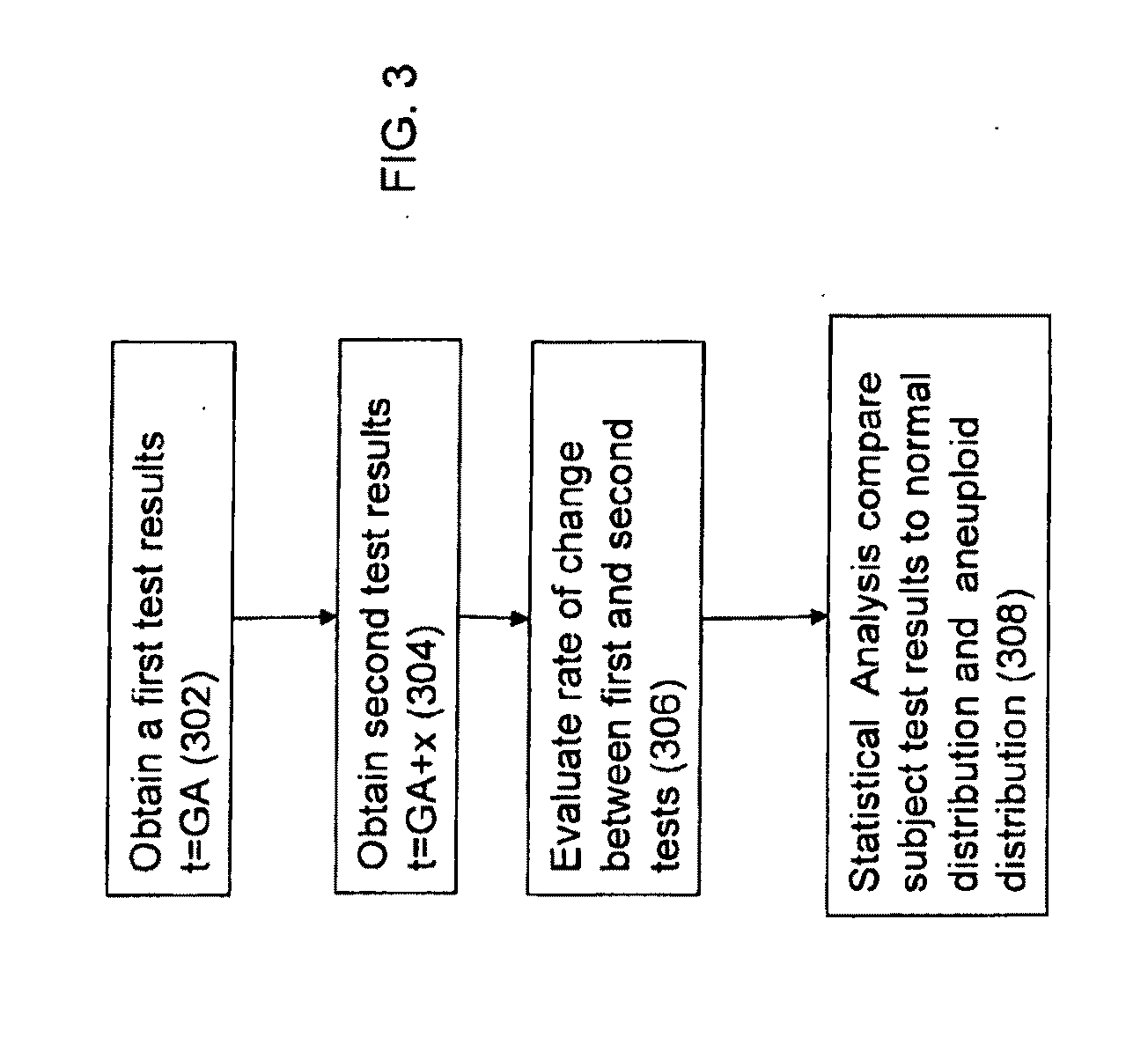 Method for antenatal estimation of risk of aneuploidy
