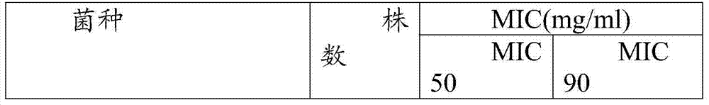 External traditional Chinese medicinal preparation for treating fasciitis and preparation method thereof