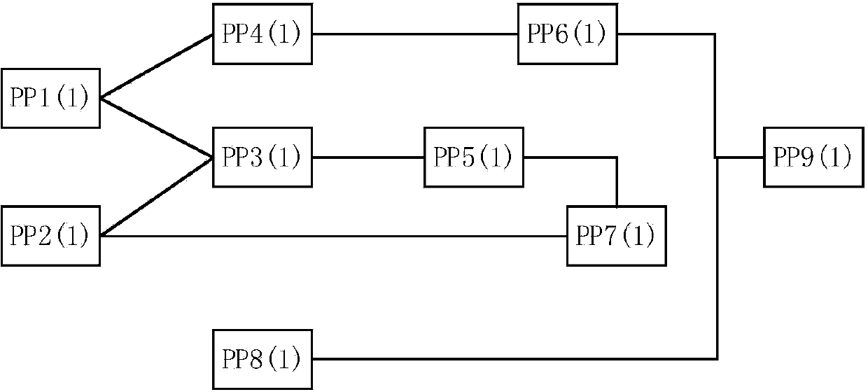 Different structure converting method from AOE (Activity On Edge) network to multi-way tree structure