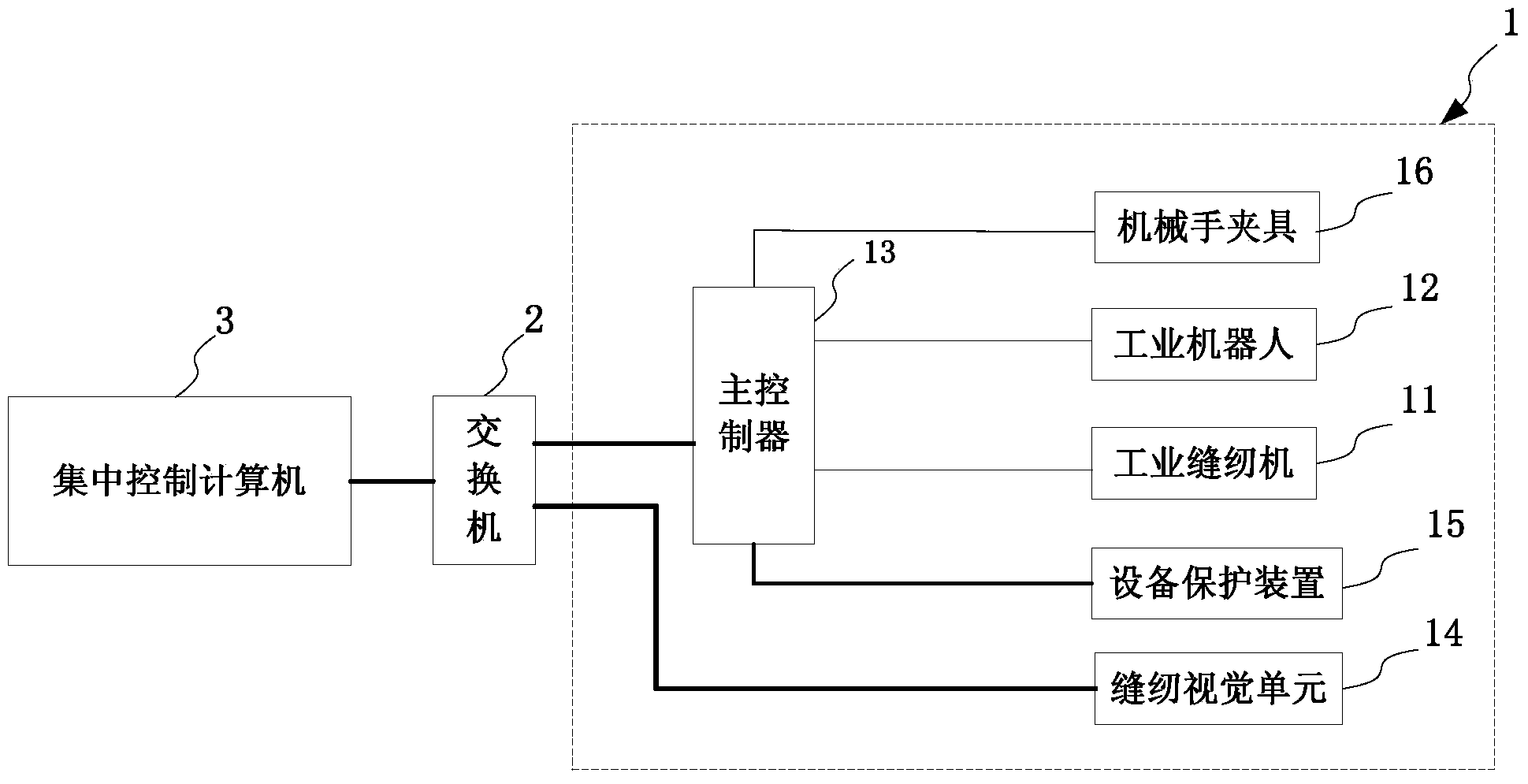 Intelligent sewing device and system