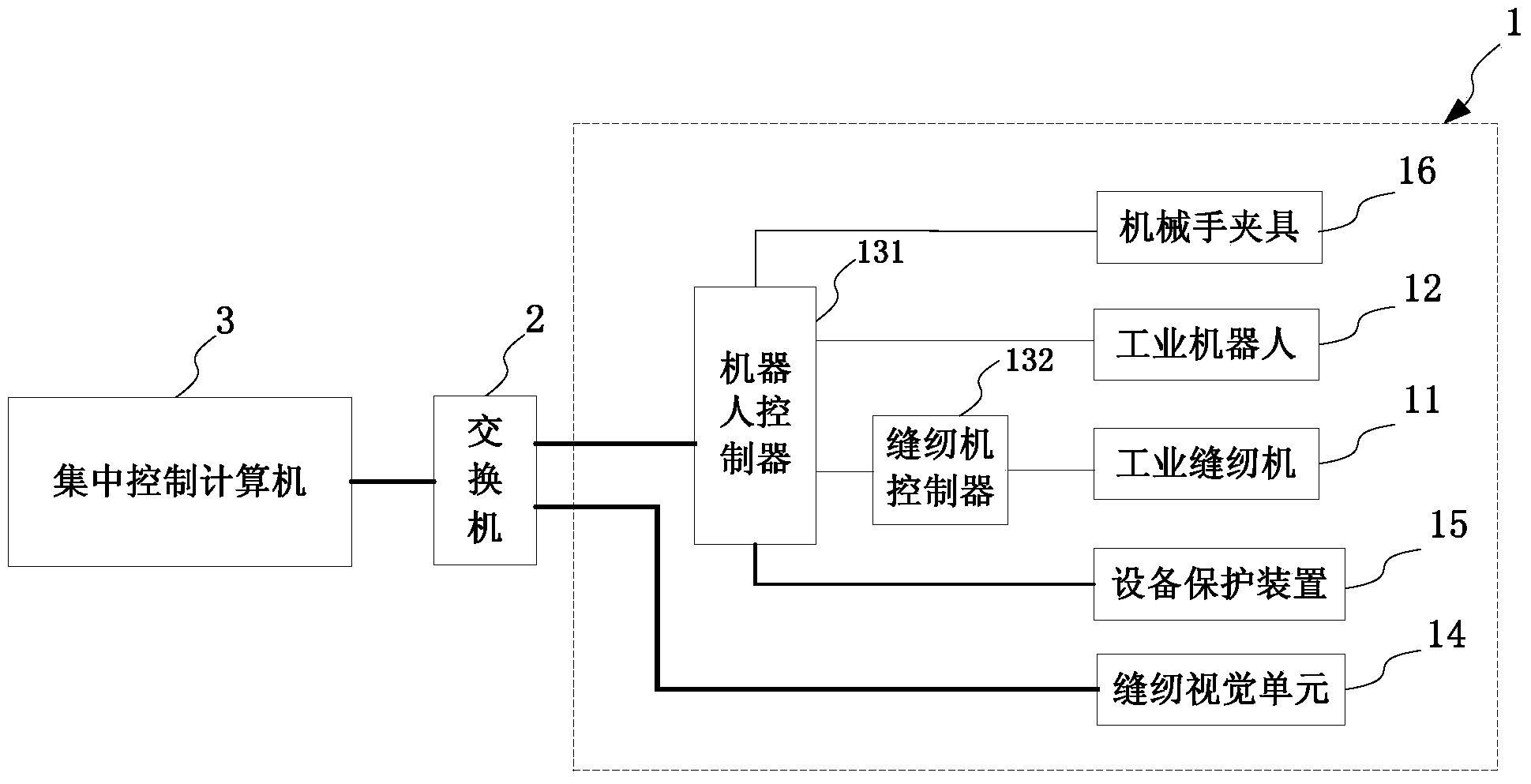 Intelligent sewing device and system