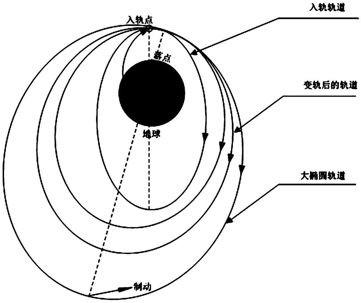 A large elliptical orbit transfer planning method for spacecraft returning to a predetermined landing point