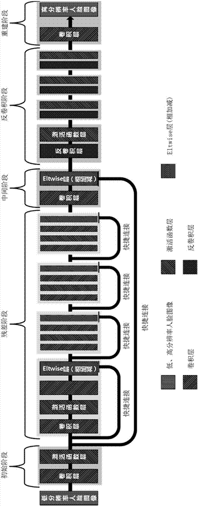 Near-infrared face image super-resolution reconstruction method based on deep learning