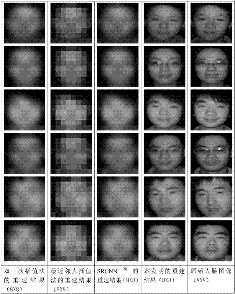 Near-infrared face image super-resolution reconstruction method based on deep learning