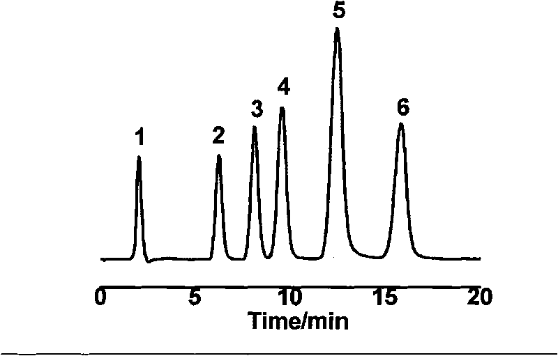 Chitosan oligosaccharide hydrophilic interaction chromatography stationary phase and preparation method thereof