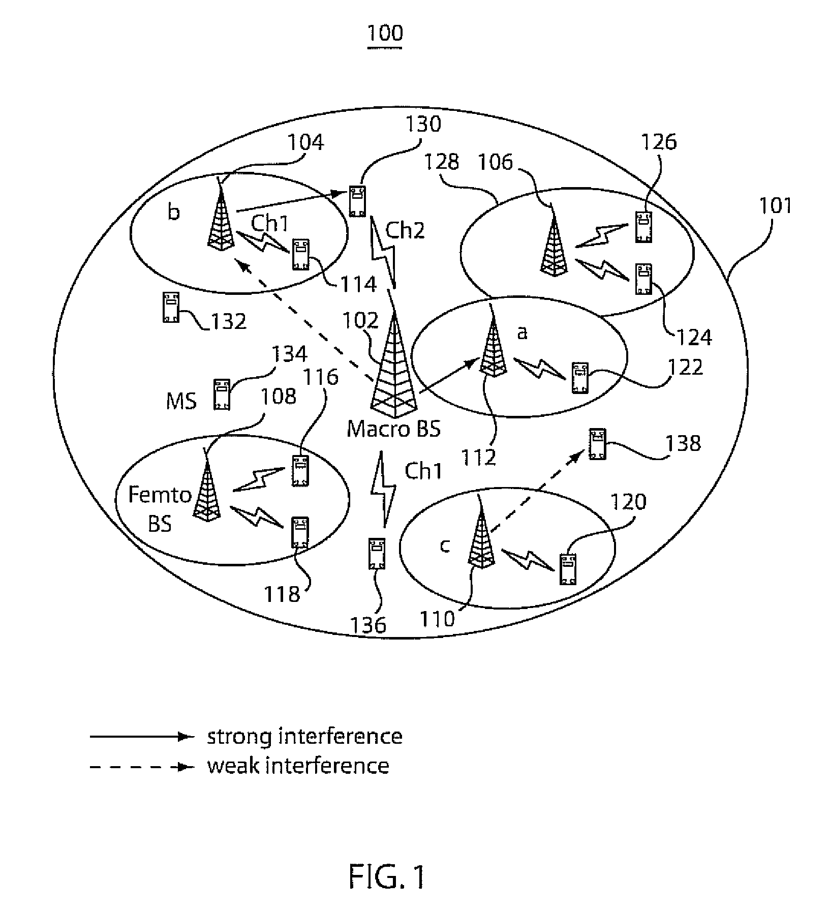 Methods and systems for location-based allocation of macro cell resources