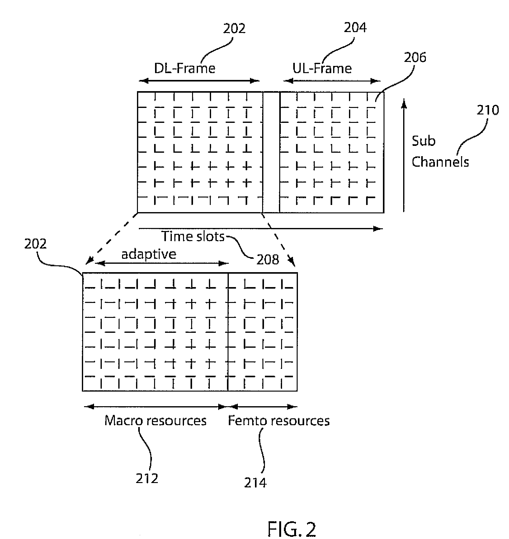 Methods and systems for location-based allocation of macro cell resources