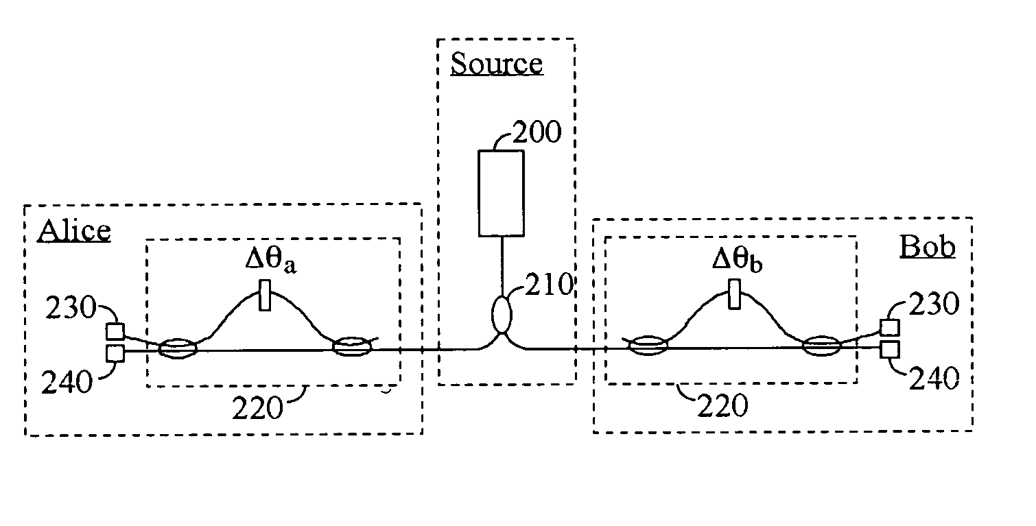 Quantum key distribution system and method using regulated single-photon source