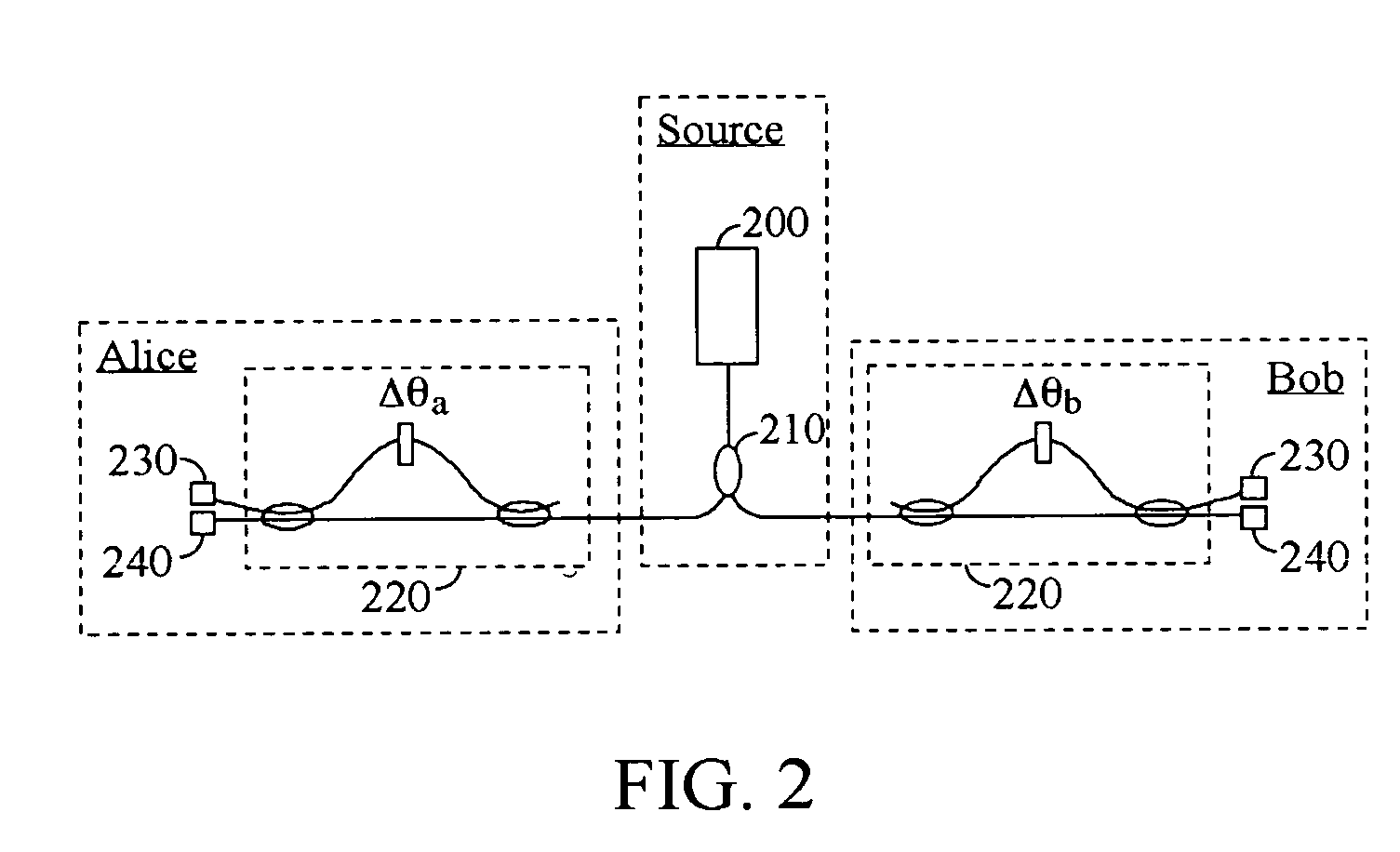 Quantum key distribution system and method using regulated single-photon source