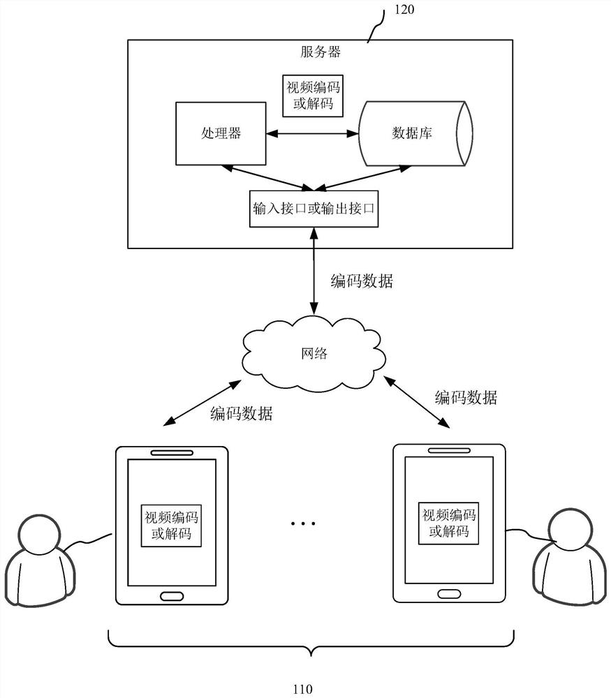 Video encoding method, decoding method, device, computer equipment and storage medium