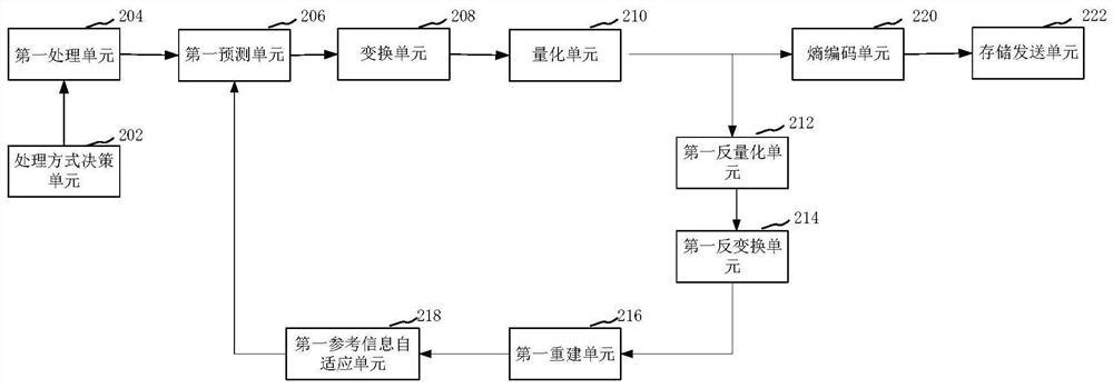 Video encoding method, decoding method, device, computer equipment and storage medium