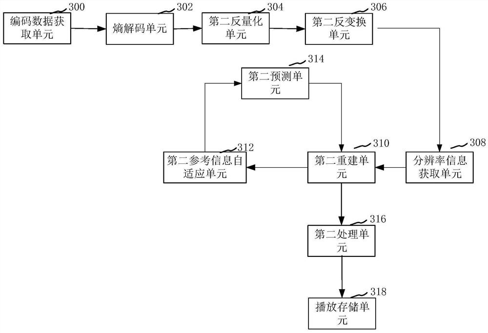 Video encoding method, decoding method, device, computer equipment and storage medium