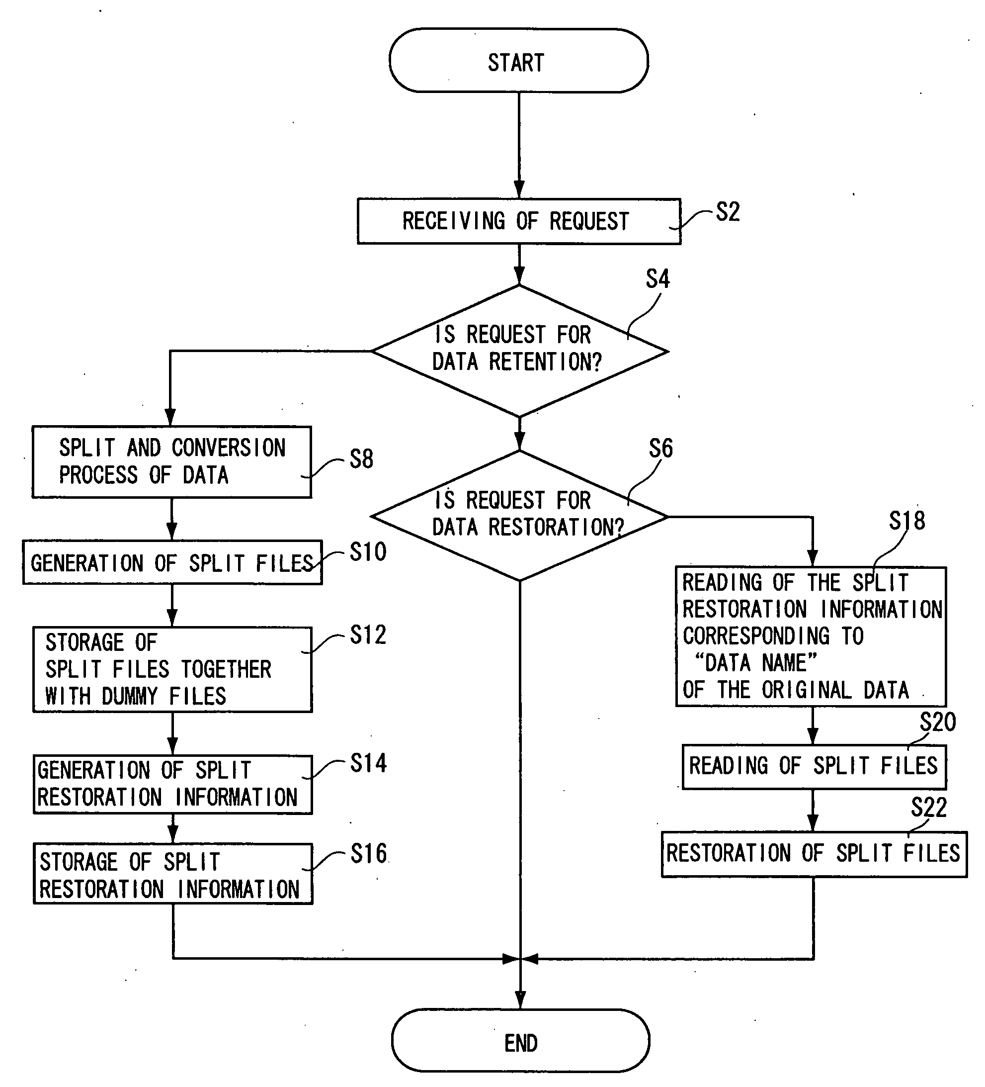 Electronic information retention method/system, electronic information split retention method/system, electronic information split restoration processing method/system, and programs for the same