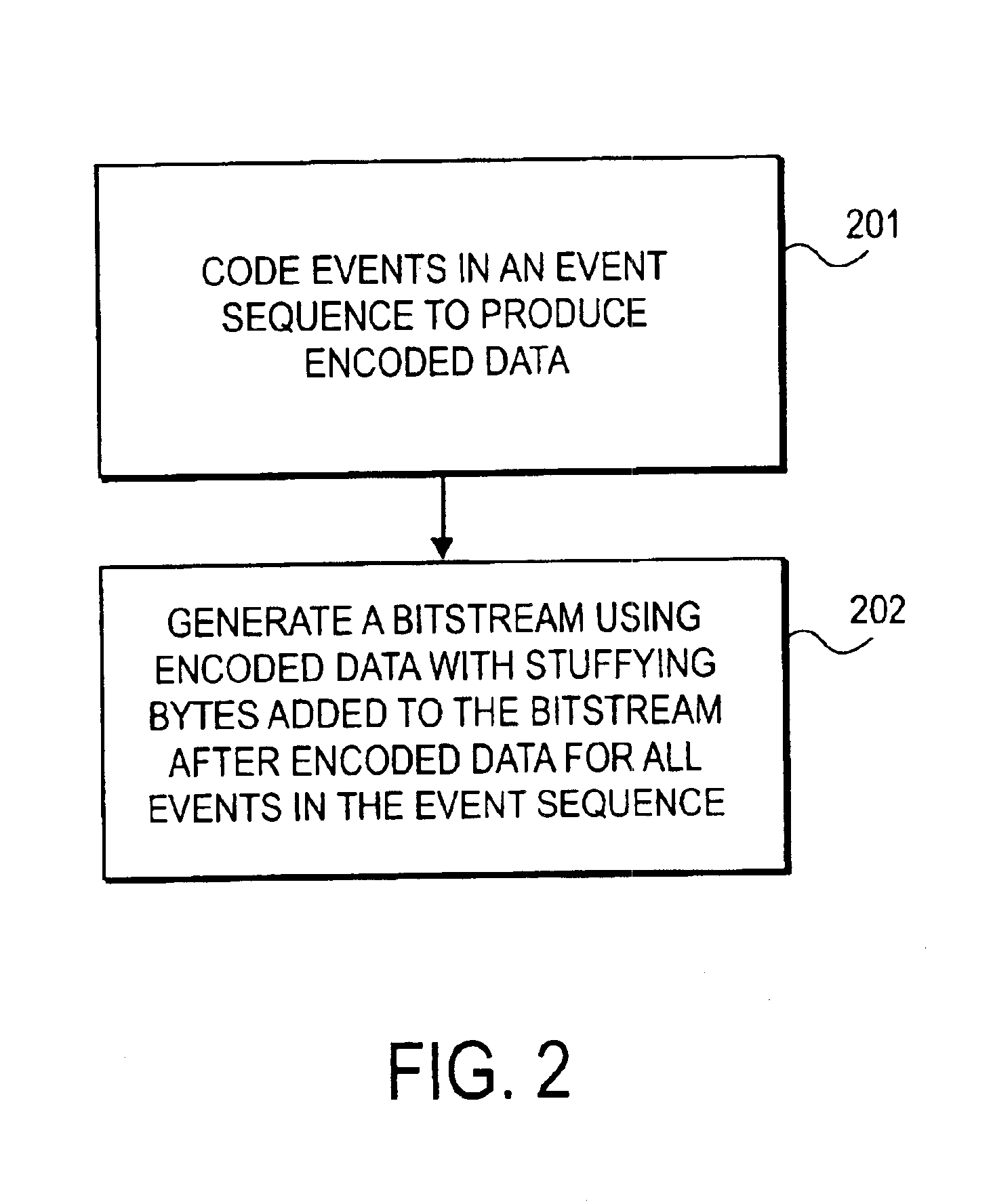 Method and apparatus for arithmetic coding, including probability estimation state table creation
