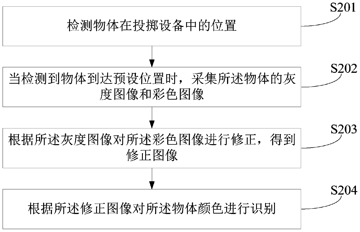 Object color recognition method and device, and throwing equipment