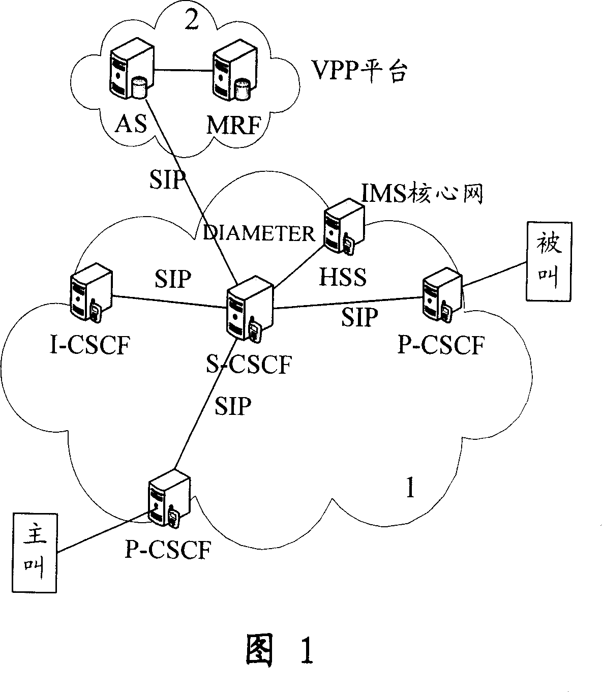 Method and system for implementing pass check service of videophone based on IP multimedia subsystem