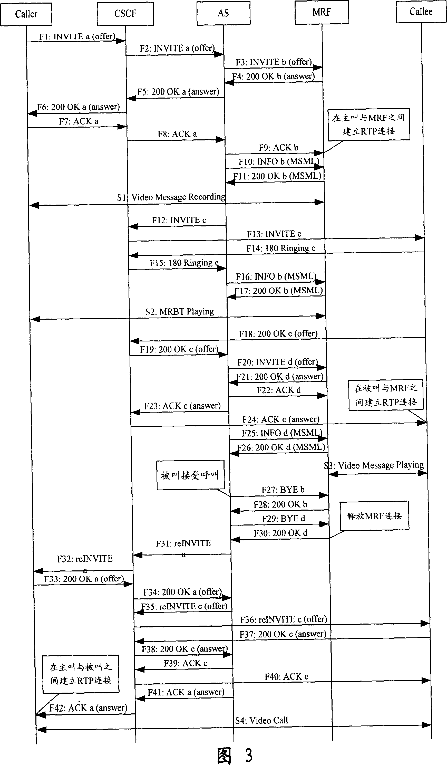 Method and system for implementing pass check service of videophone based on IP multimedia subsystem