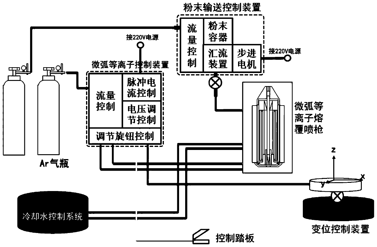 Spare part micro-arc pulse plasma rapid additive manufacturing device and method