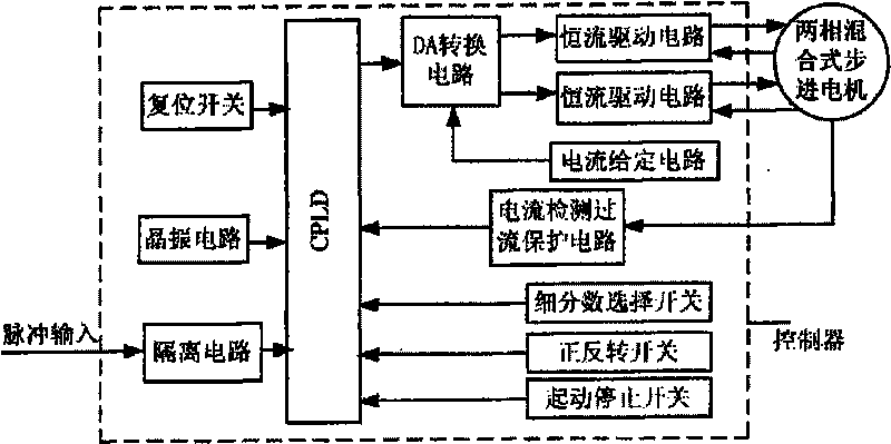 CPLD-based multi-subdivision high-speed constant-torque controller of two-phase hybrid stepping motor