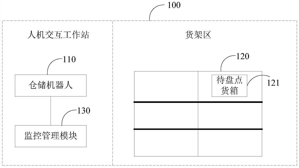 Material inventory method and device, warehousing robot and warehousing system