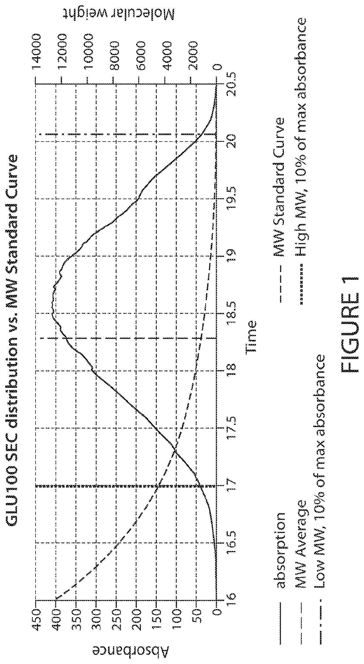 Glycan preparations and methods of use for hyperammonemia