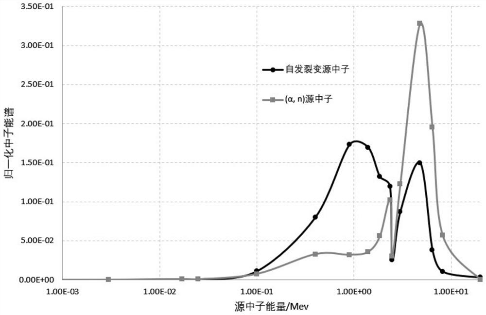 Solution system plutonium concentration estimation method based on neutron coincidence counting and monitoring system