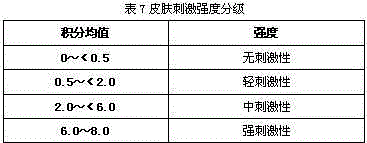Amino acid type pearlescent cleansing cream composition and preparation method thereof