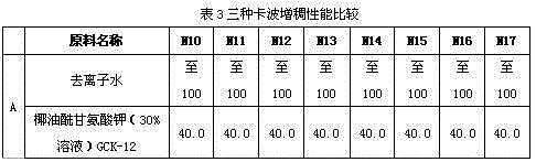 Amino acid type pearlescent cleansing cream composition and preparation method thereof