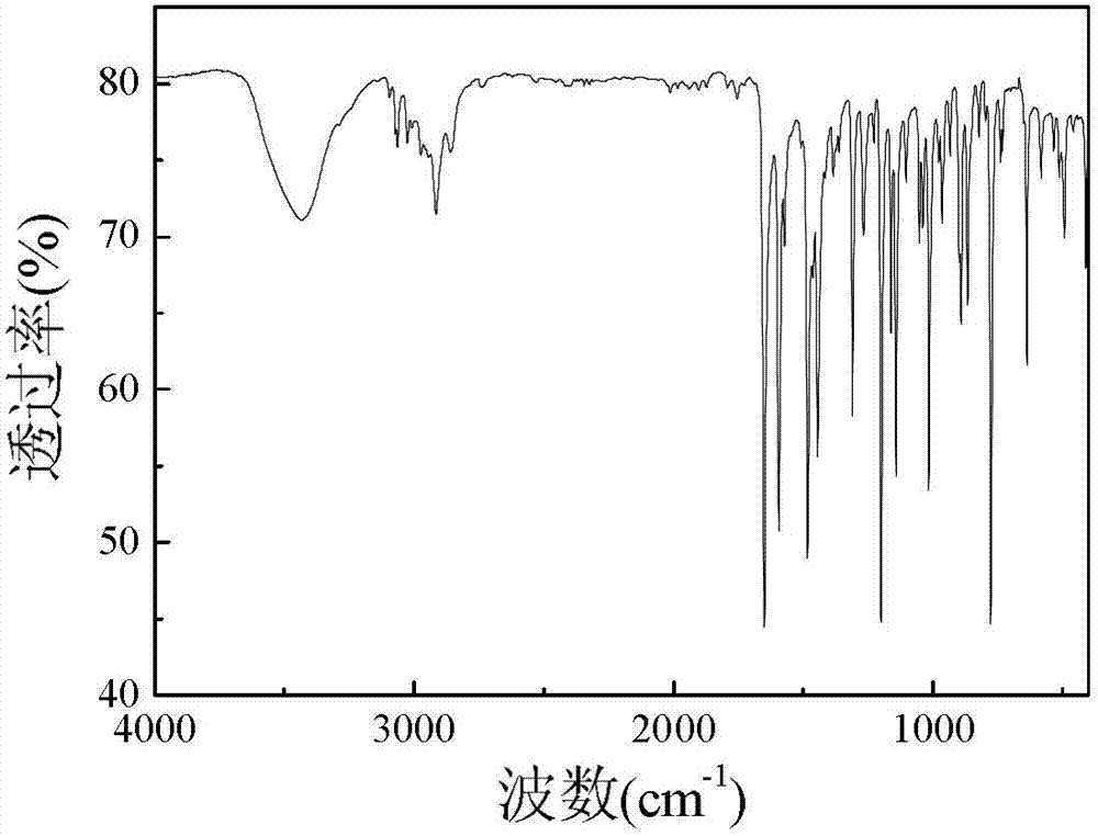 Organic green material [(2,4,6-trimethylphenyl)-pyridine-2-methyleneamine]HgCl2 and synthetic method thereof