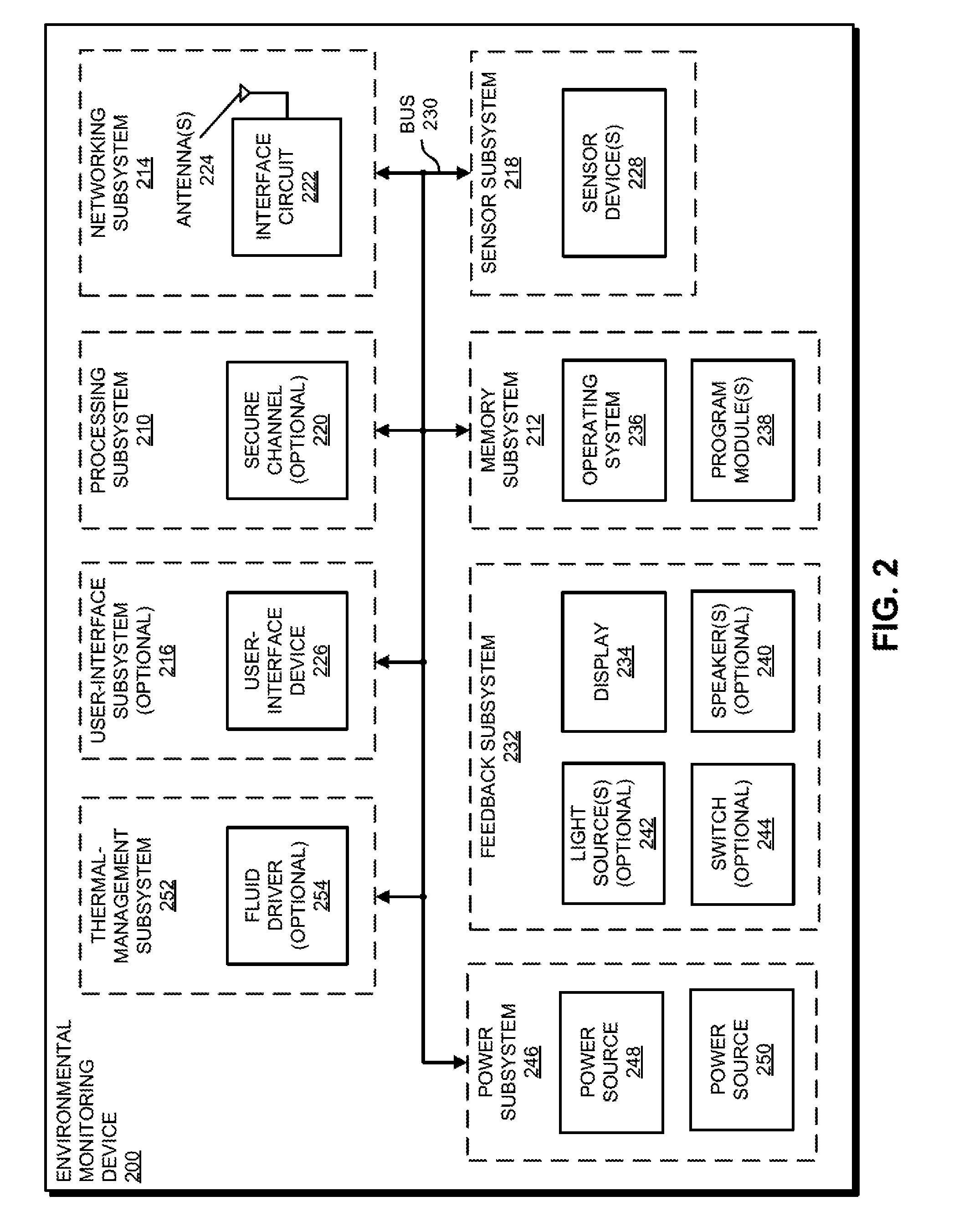 Electronic device with environmental monitoring