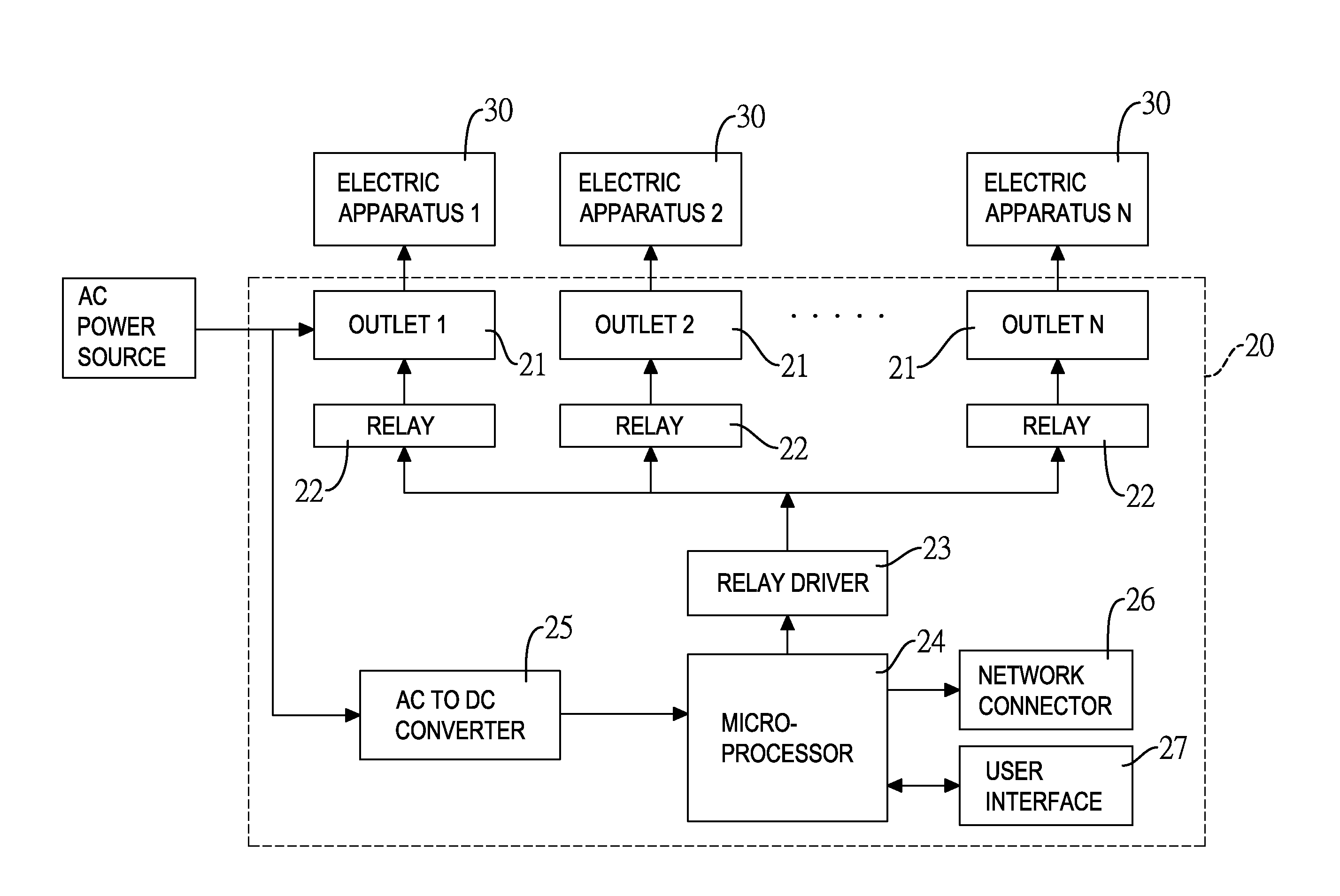 Shutdown controlling method for power system