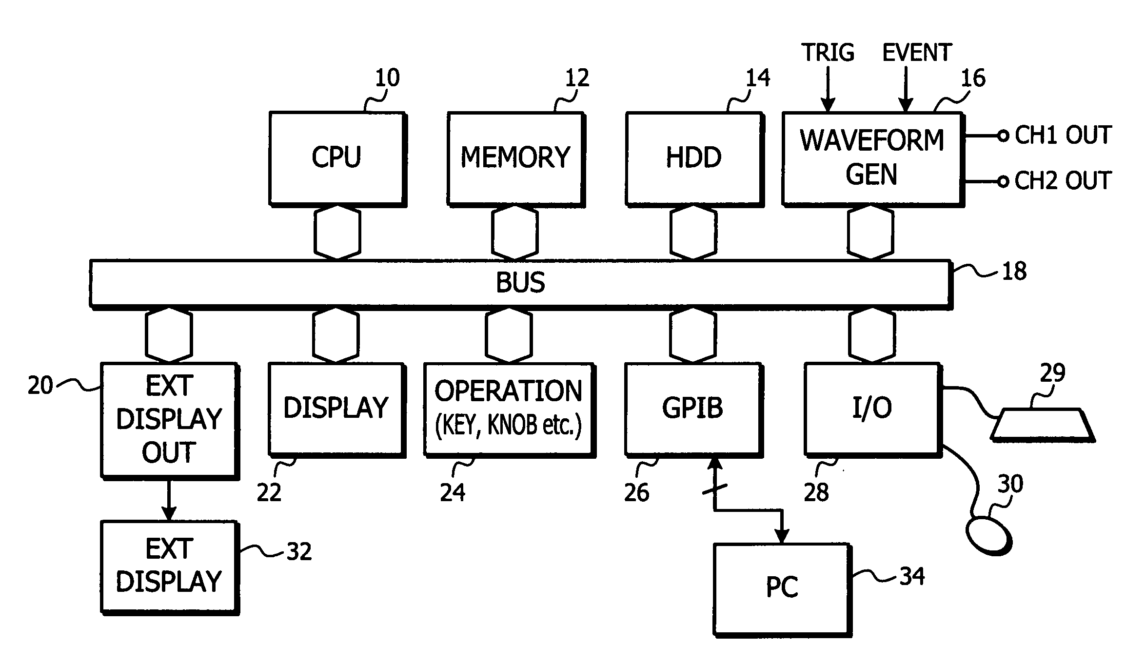 Command and argument description display corresponding to user actions on an electronic instrument