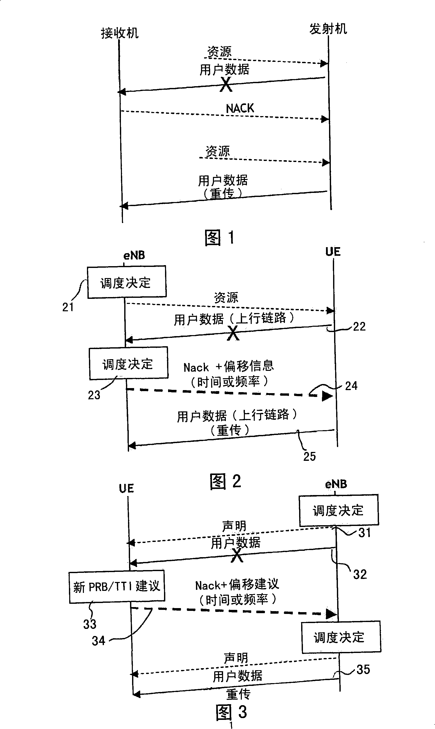 Method for allocating resources in a mobile radio communication network, and the corresponding transmitter and receiver