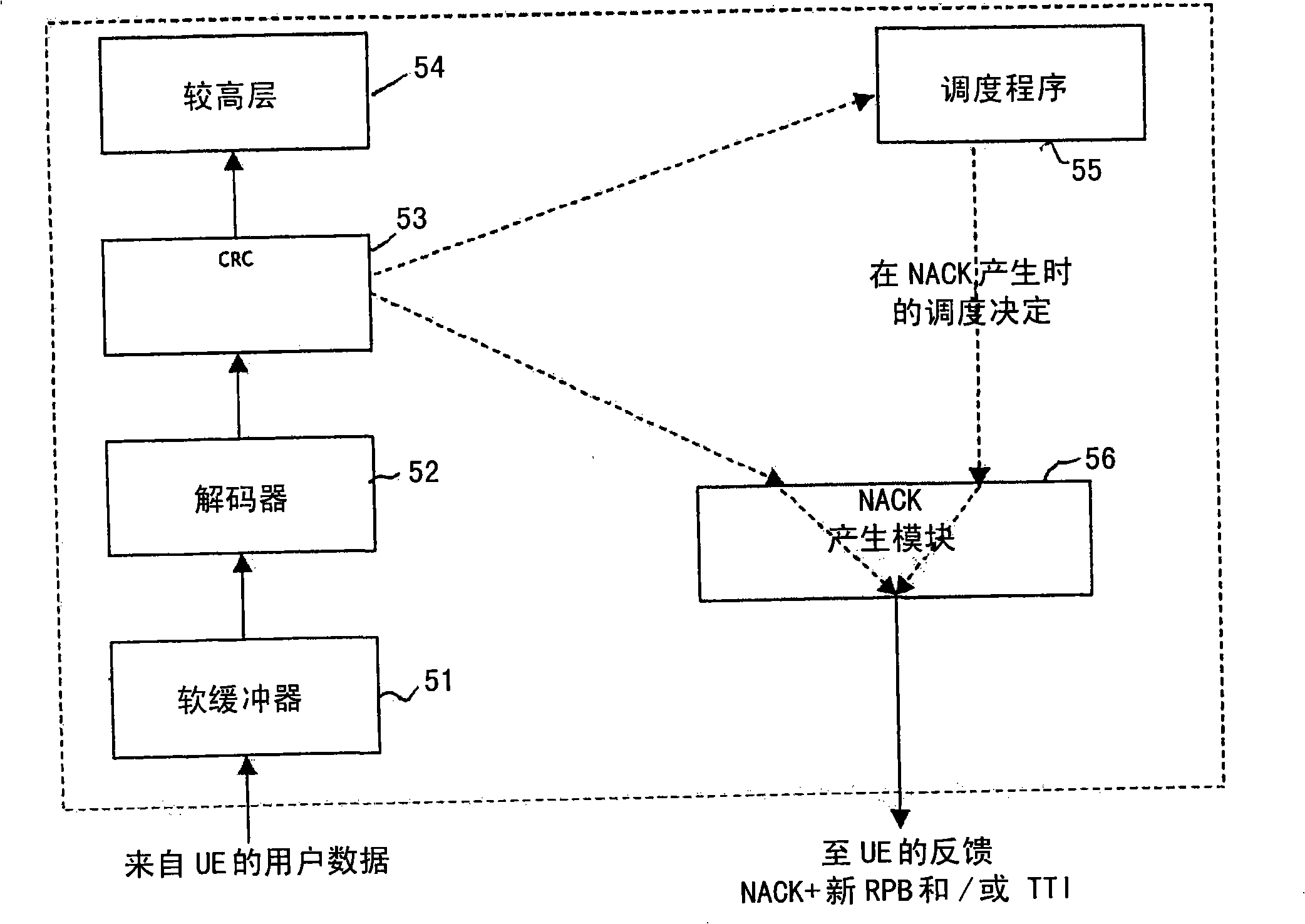 Method for allocating resources in a mobile radio communication network, and the corresponding transmitter and receiver