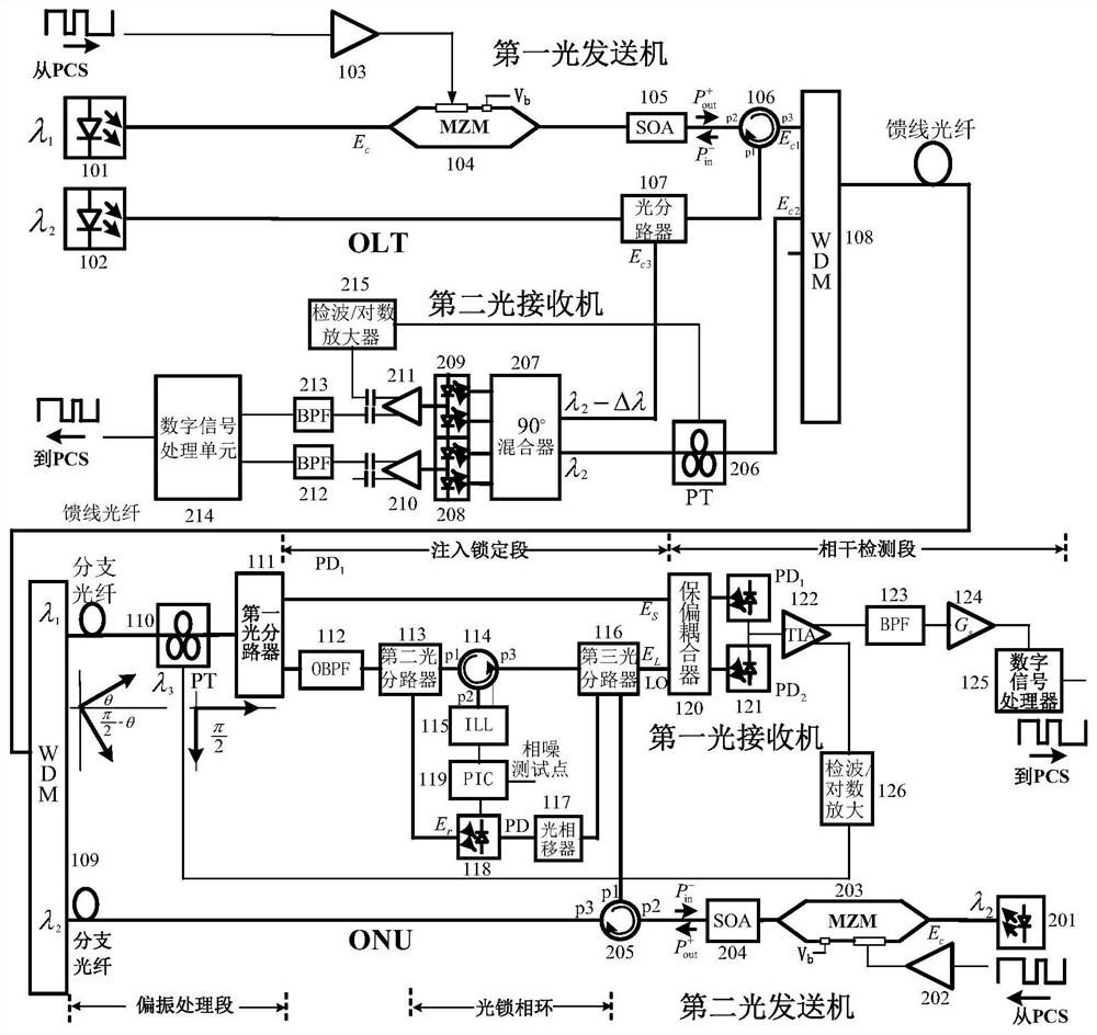 Coherent light communication system and method for high-speed PON